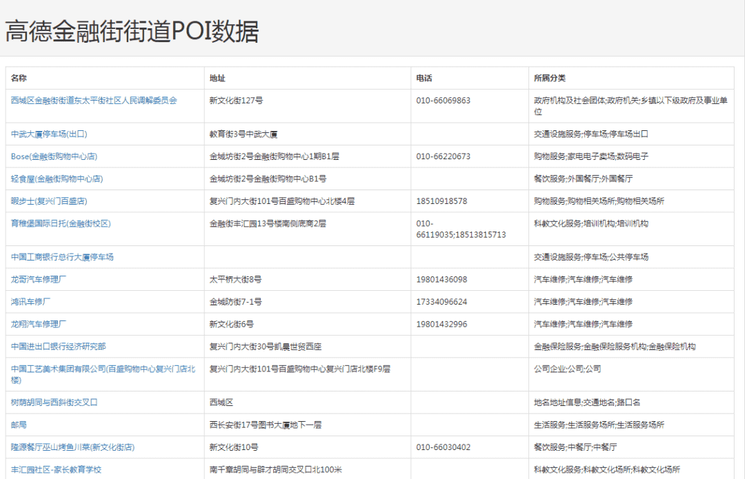 标签数据——用户LBS位置标签及POI数据如何从生产到应用？