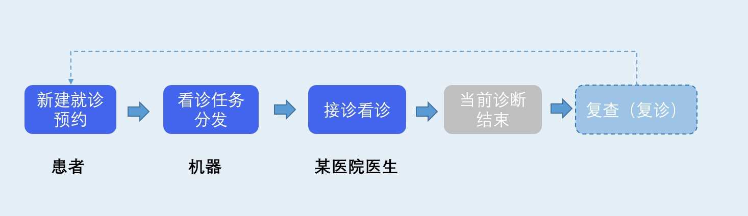 产品经理，产品经理网站