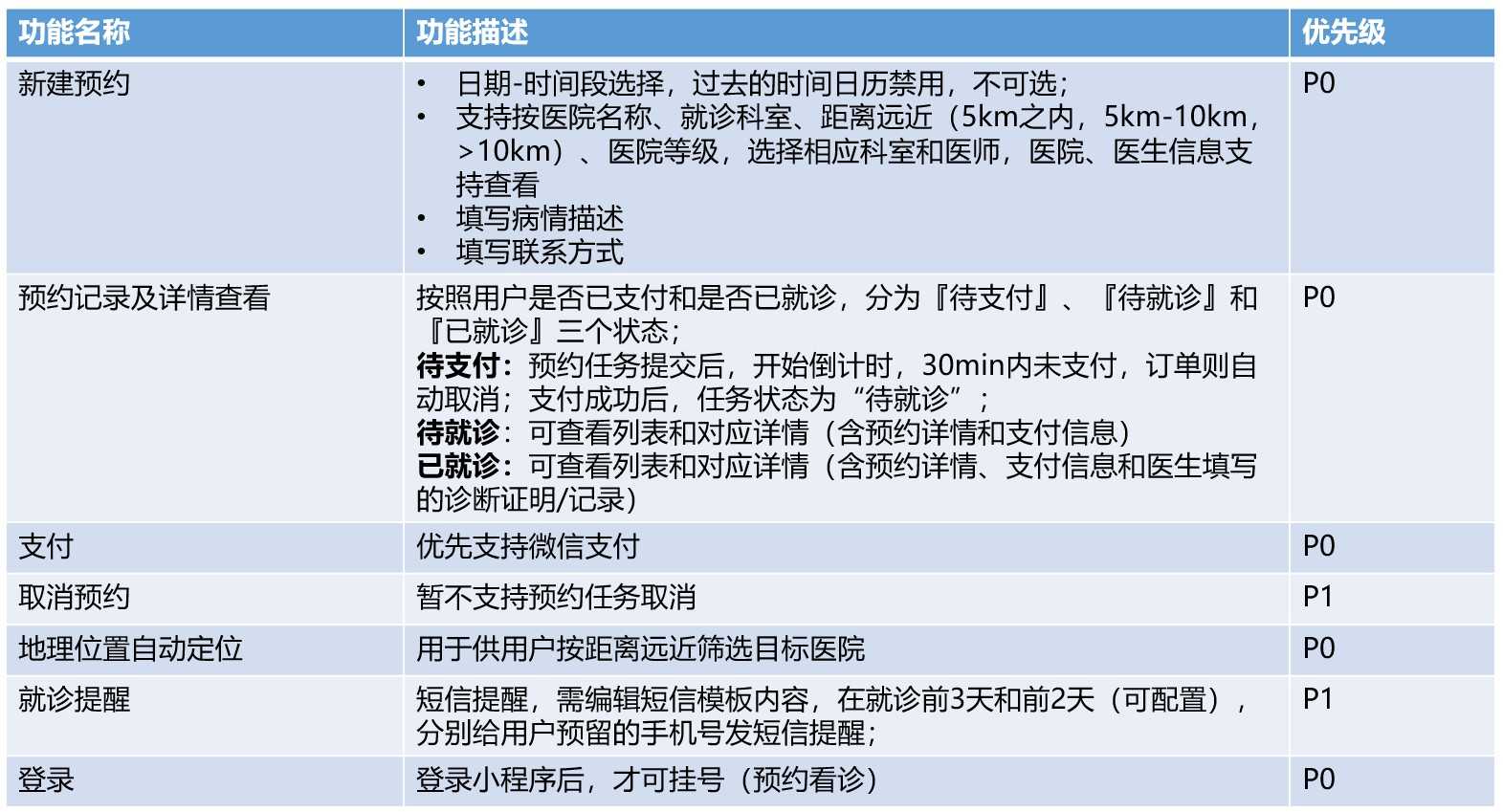 产品经理，产品经理网站