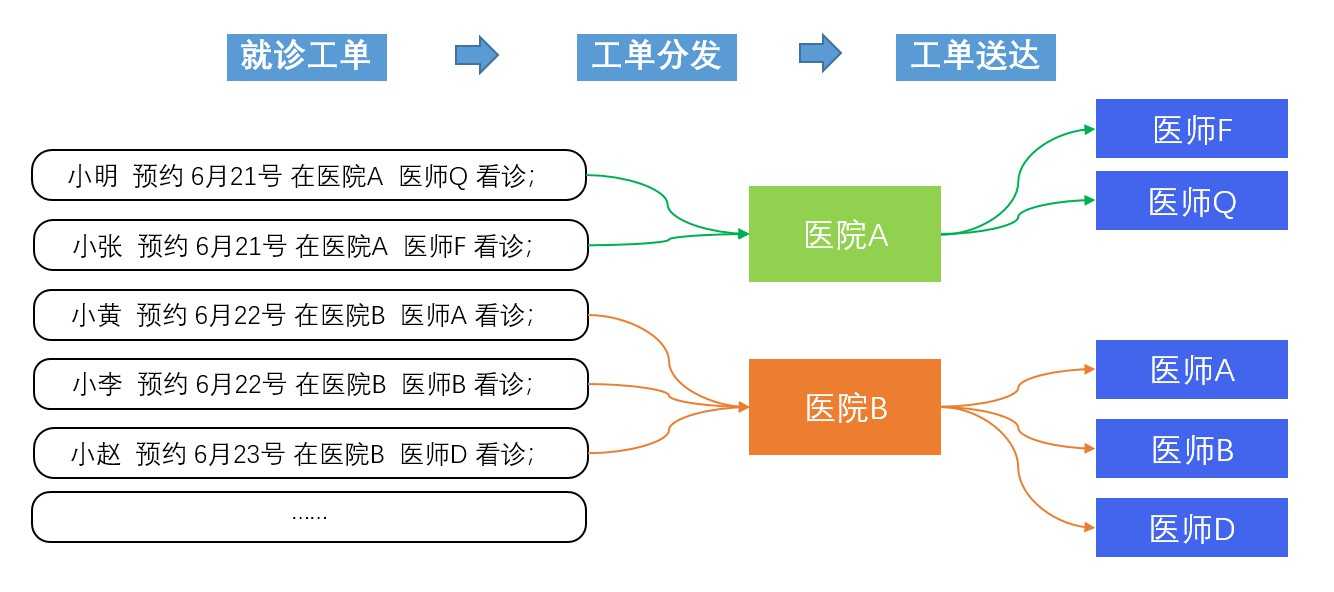 产品经理，产品经理网站