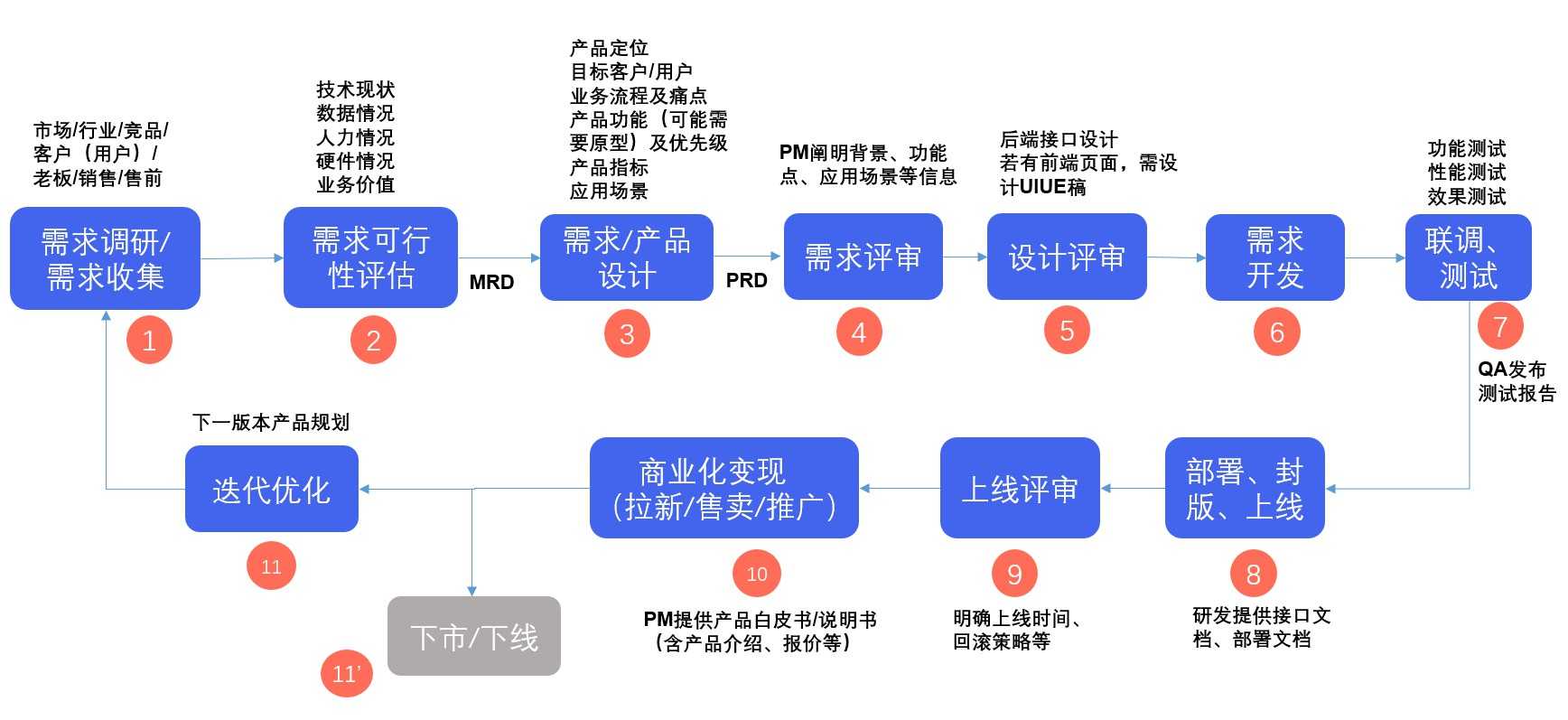 产品经理，产品经理网站