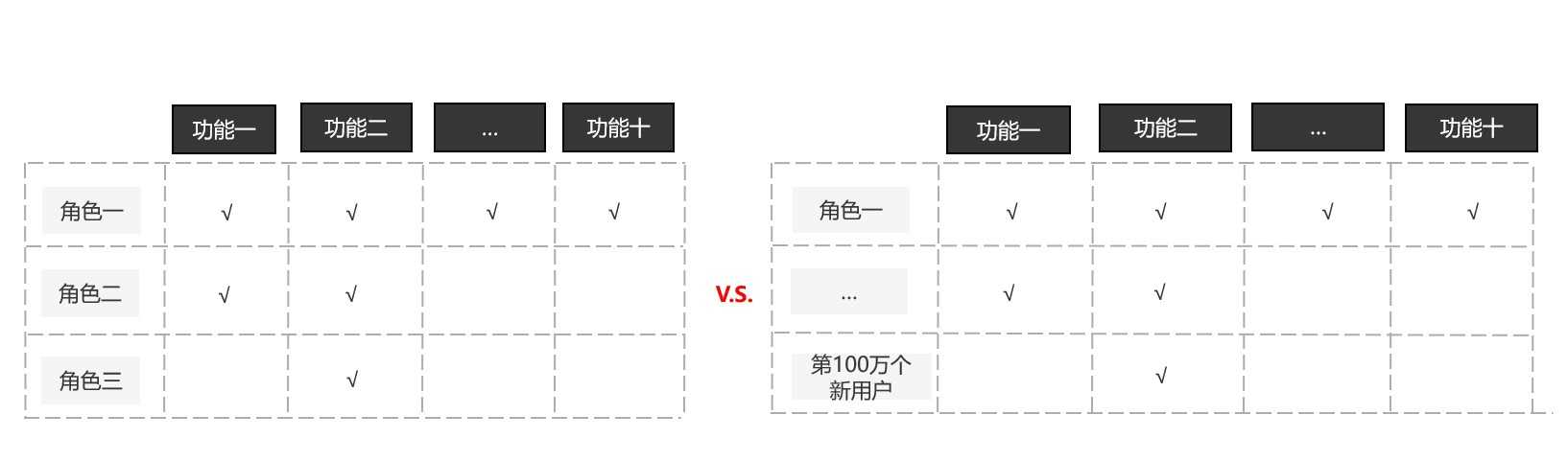 产品经理，产品经理网站