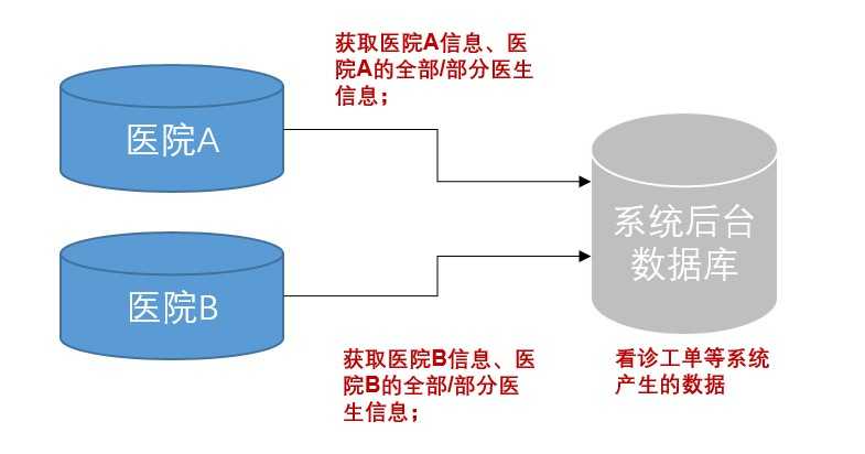 产品经理，产品经理网站