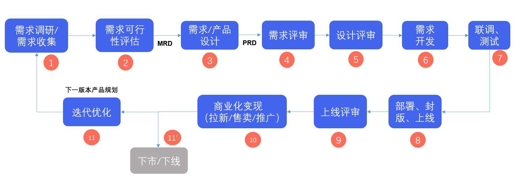 产品经理，产品经理网站