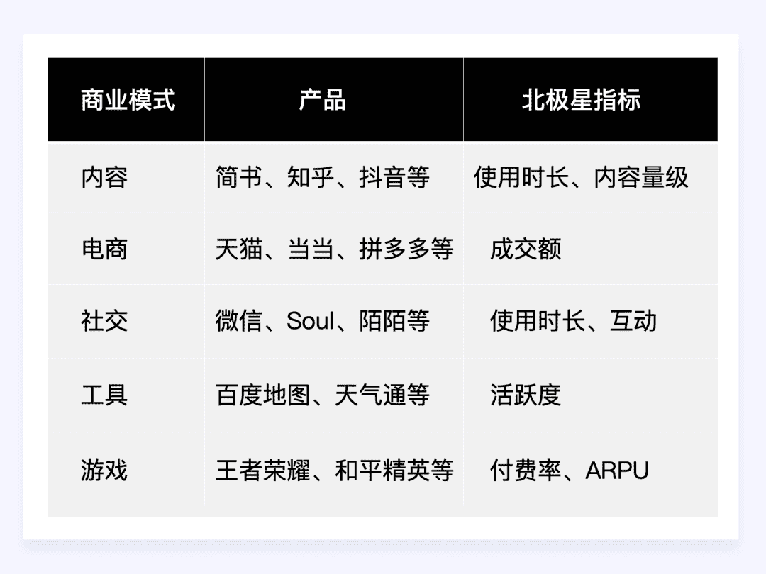 设计师应该懂的增长设计