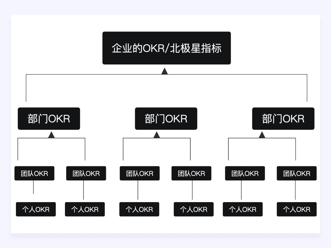 设计师应该懂的增长设计