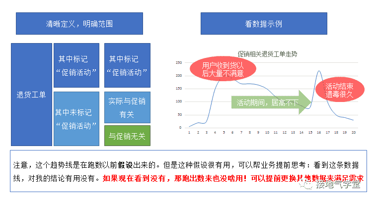 来了！数据分析师的需求沟通模版